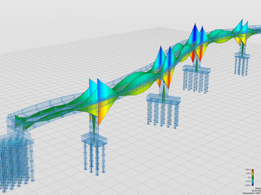 Digital Bridge Design with Allplan Bridge 2020