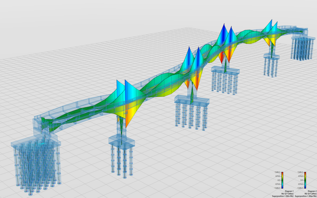 Digital Bridge Design with Allplan Bridge 2020